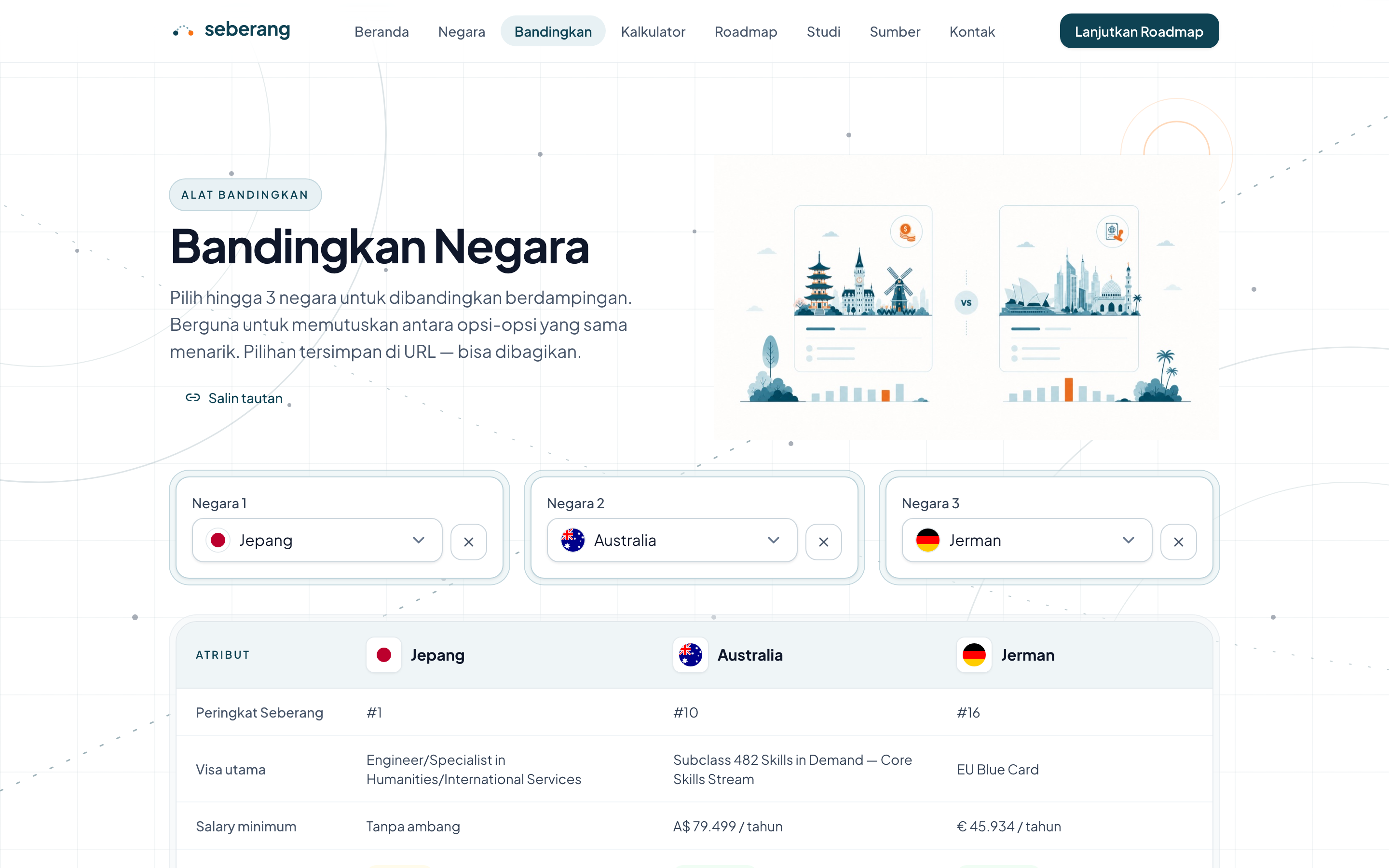 Seberang country comparison — Japan, Australia, and Germany side by side with best-value cues per row